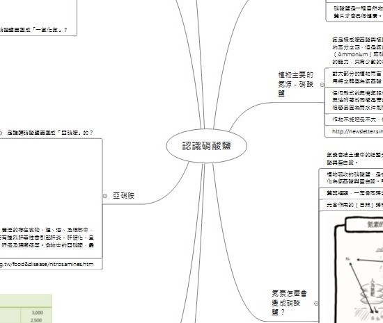 硝酸鹽與蔬菜食品安全