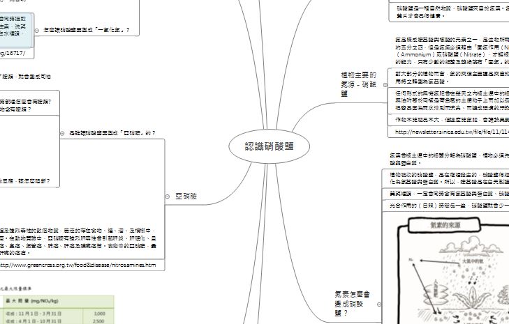 硝酸鹽與蔬菜食品安全