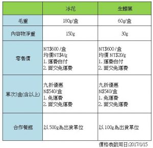 冰花價格, 生蠔葉價格